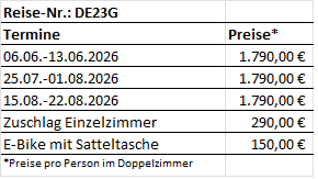 Ostsee_2026