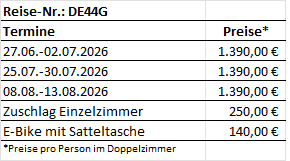 Ruhrgebiet_2026