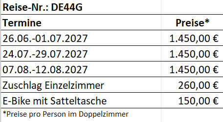 Ruhr_2027